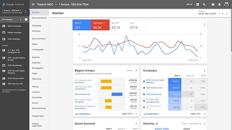 google reklam ajansi ankara netnet